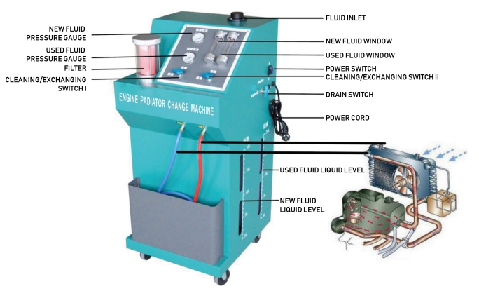 Cooling system cleaning machine
