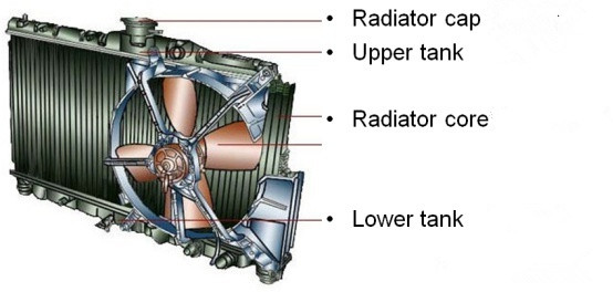 car-radiator