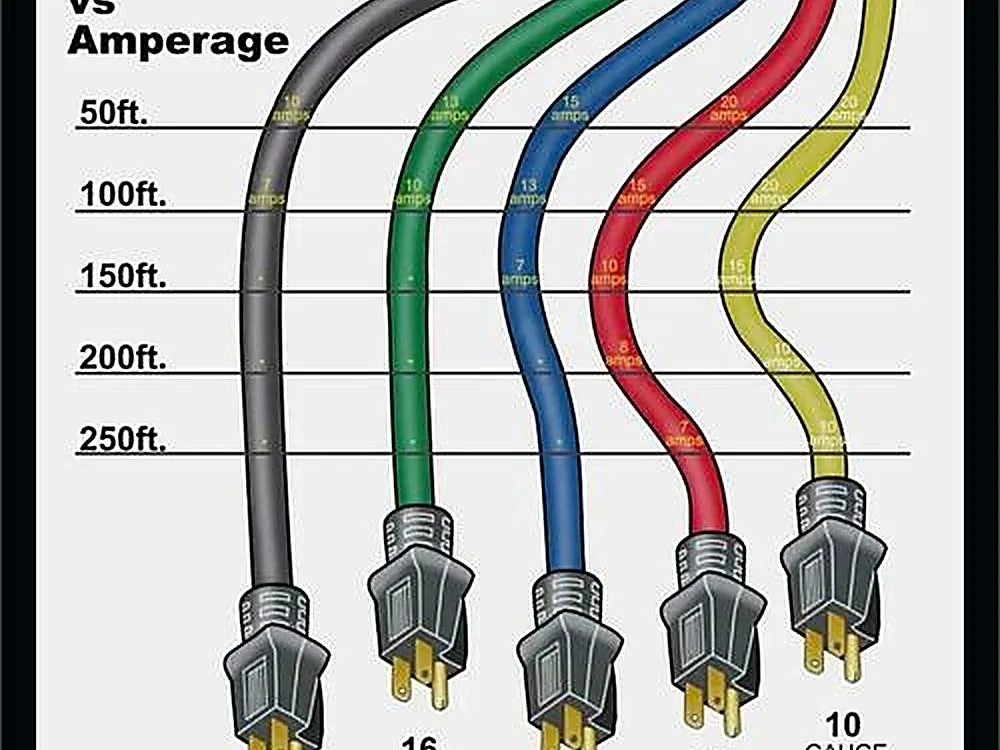 how_to_choose_ev_charger_extension_cord_ip_rating_amperage_length_guide